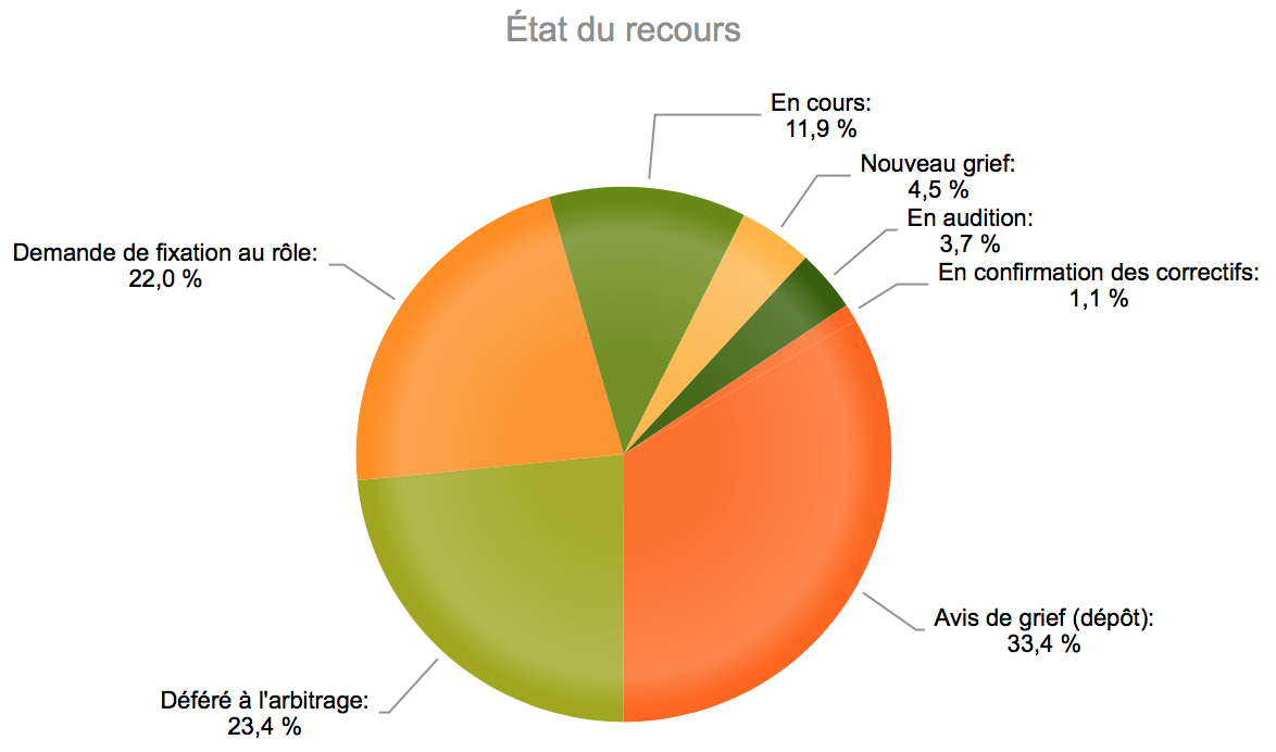 Capture d'écran des outils de recherche et statistiques